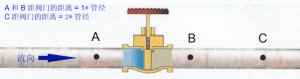 The valve leakage